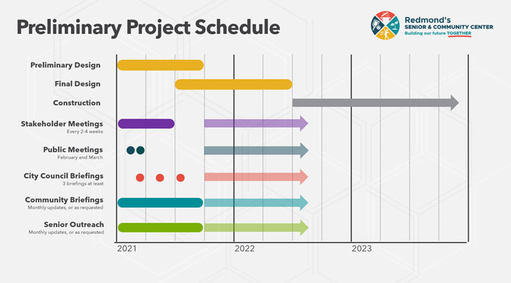 project schedule. An accessible description can be found below